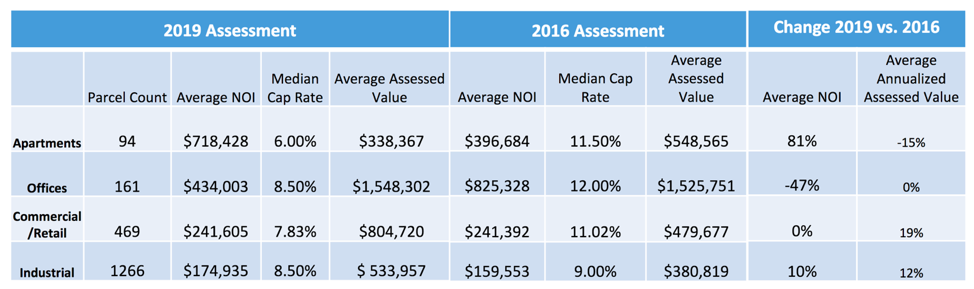 cook-county-tax-reassessment-of-elk-grove-assesorappeal-dimitrios-p