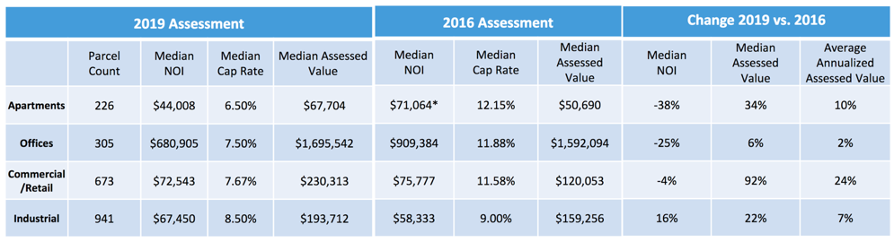 LaydenCookCountyAssessment