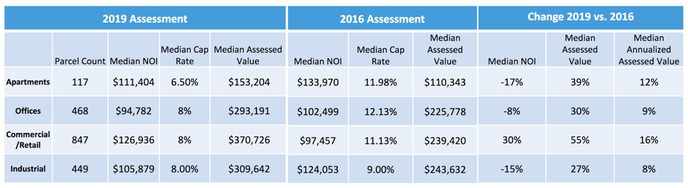 Cook County Tax Reassessment of Wheeling.- assess or appeal - Dimitri Trivizas 2